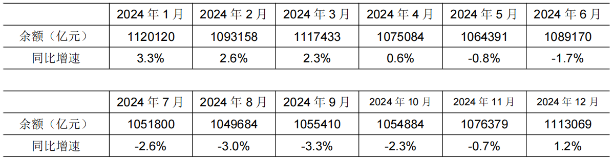 2025年11月金融统计数据报告.png