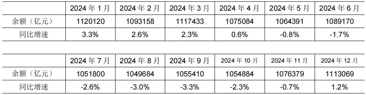 2025年3月金融统计数据报告1111.jpg
